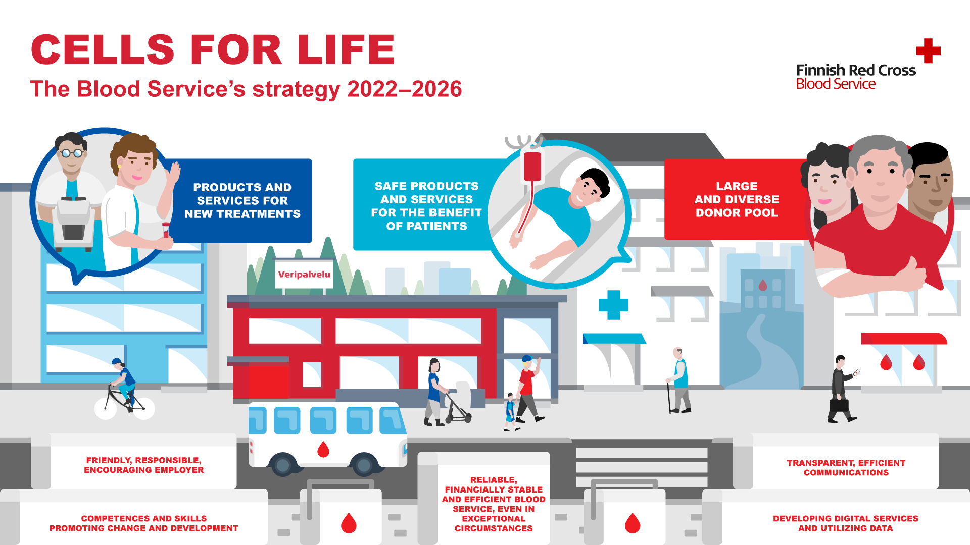 Blood Service's strategy in infograph.