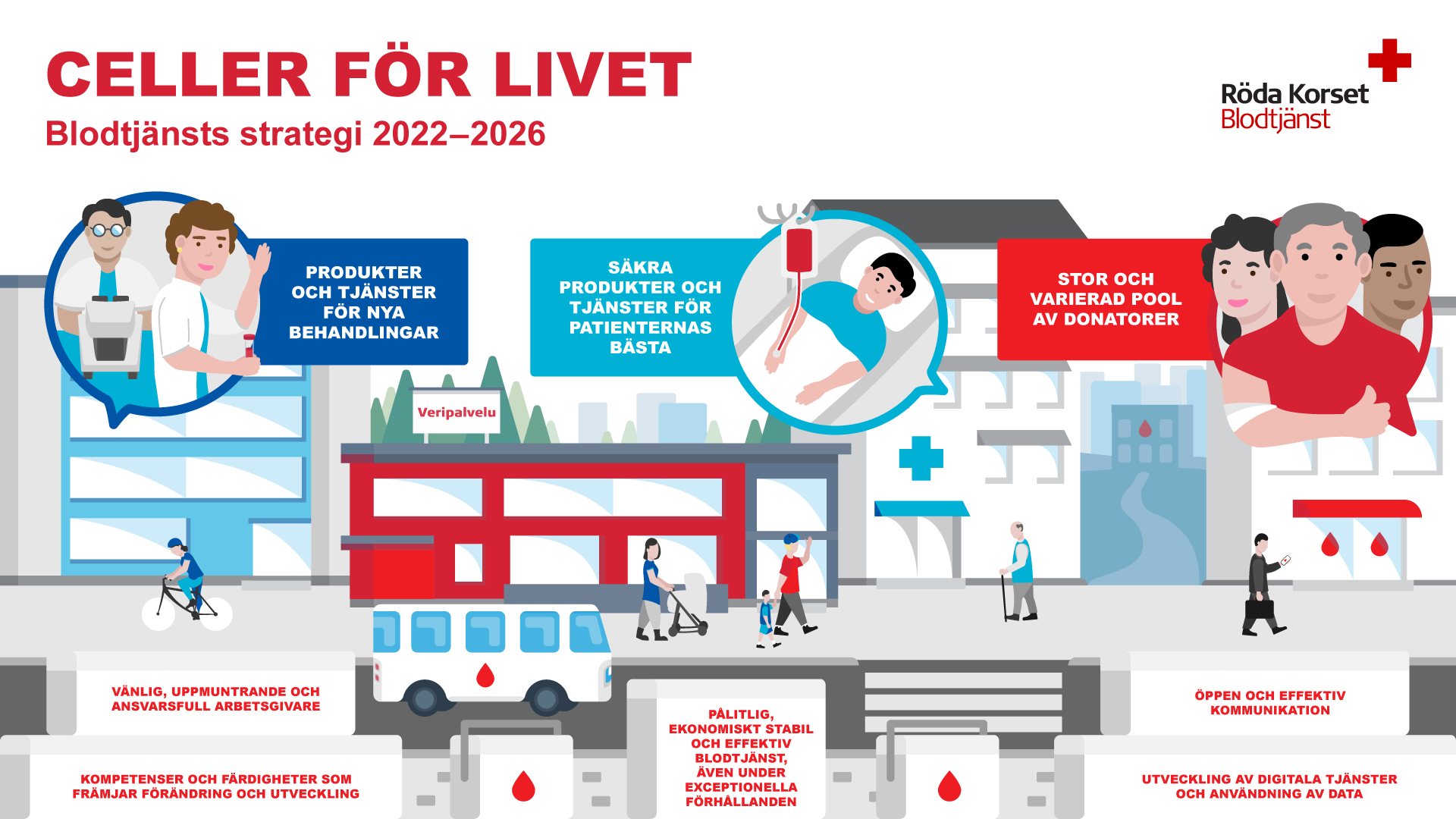 Blodtjänst Strategi 2023-2026